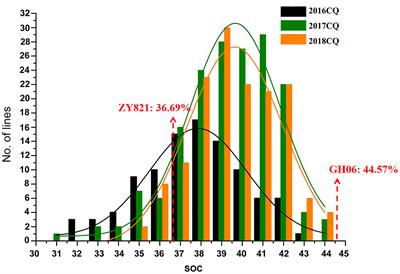 Identification of candidate genes regulating seed oil content by QTL mapping and transcriptome sequencing in Brassica napus